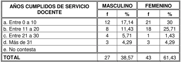 Tabla  No. 13 