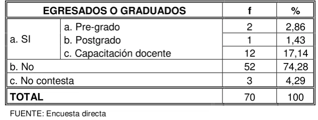Tabla  No. 14  