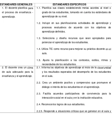 Tabla # 1 ESTÁNDARES GENERALES                           ESTÁNDARES ESPECÍFICOS 