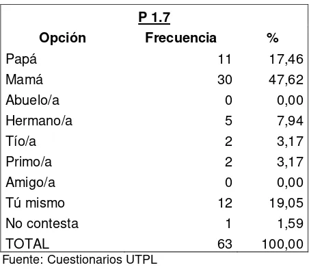 Tabla # 8 