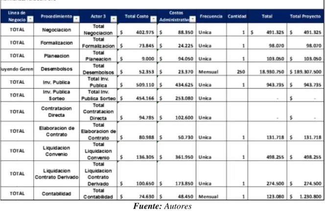 Tabla 3. Análisis de costos 