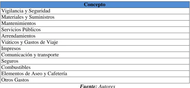 Tabla 5. Análisis de costos 