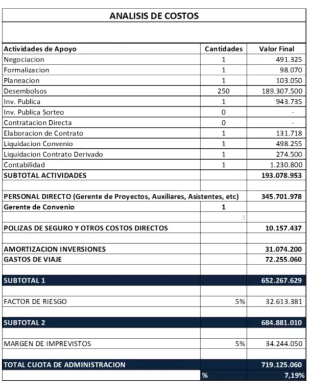 Tabla 7. Análisis de costos 