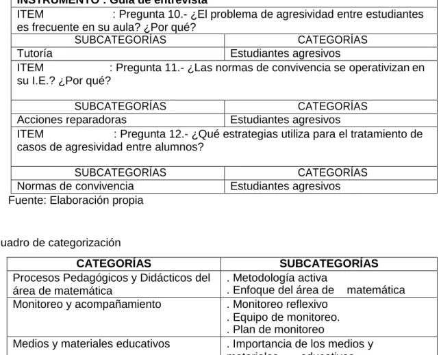 Cuadro de categorización 