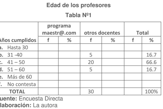 Tabla Nº1 programa 