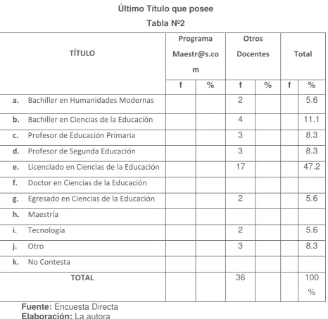  Tabla Nº2 Programa 