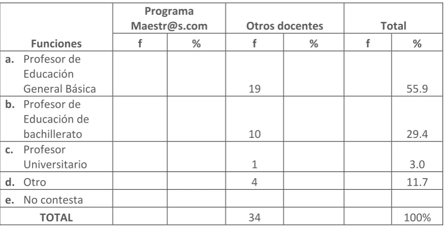 Tabla Nº3 Programa 