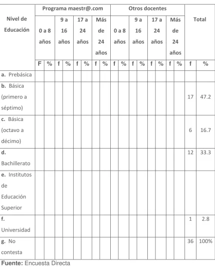 Tabla Nº4  Programa maestr@.com 