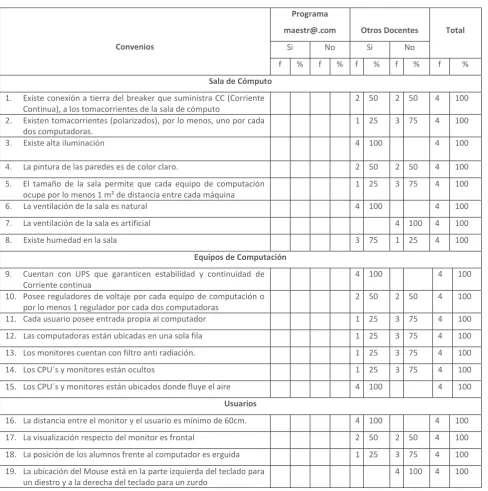 Tabla Nº 23 