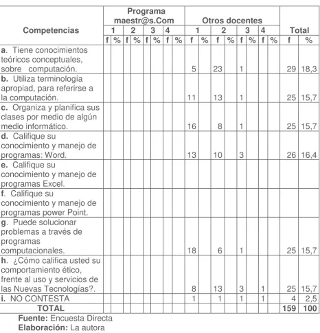  Tabla Nº9   Programa maestr@s.Com 