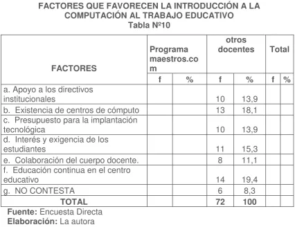 Tabla Nº10 