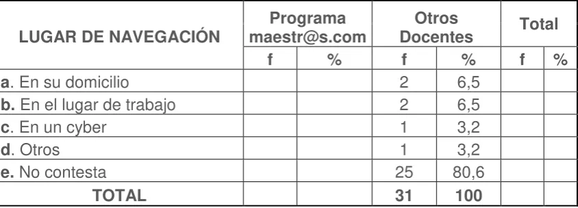 Tabla Nº13 