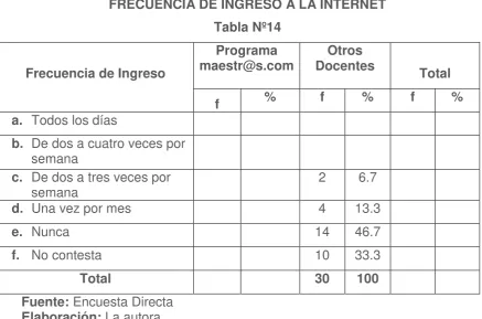Tabla Nº14 