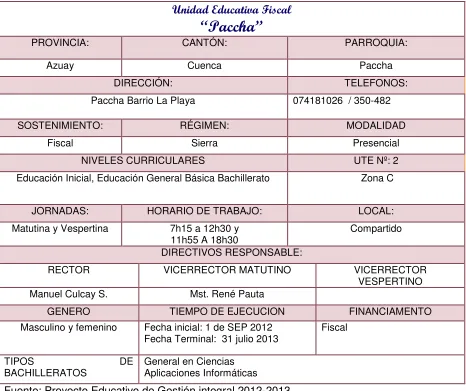 Cuadro N° 1 