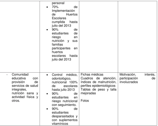 Cuadros de atención, índices de malnutrición, perfiles epidemiológicos 