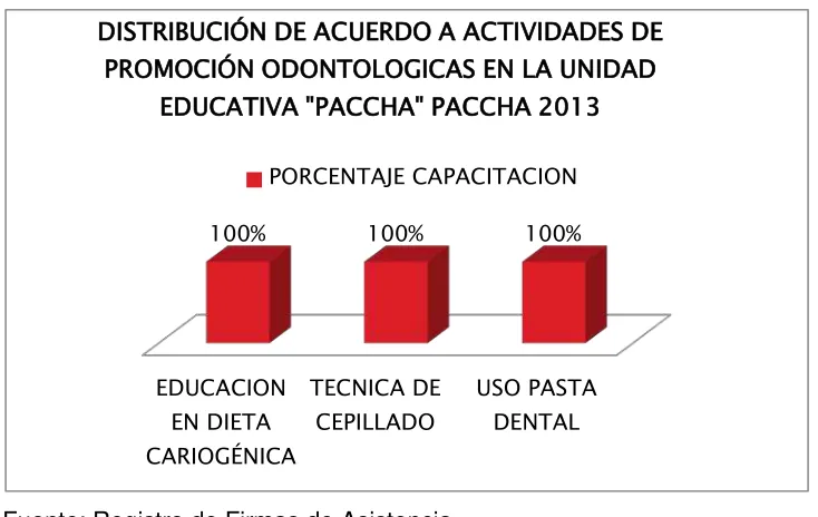Cuadro N º5. 