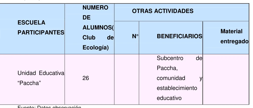 Cuadro Nº 6 