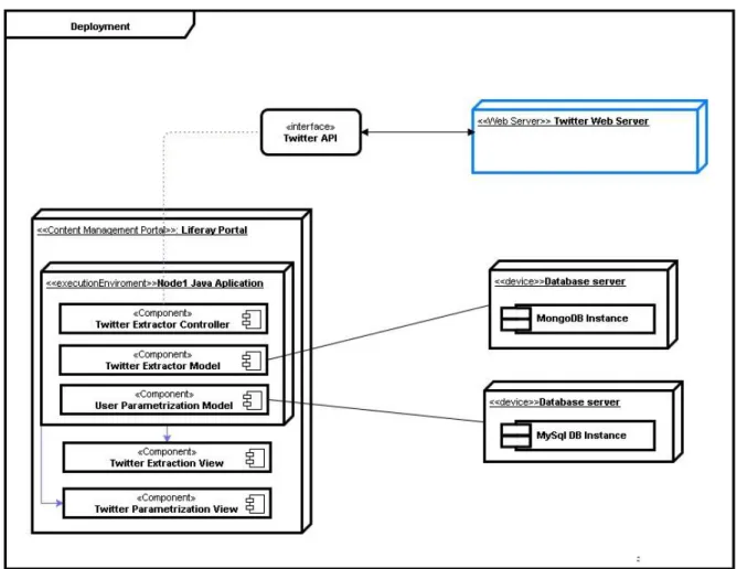 Ilustración 1 - Diagrama de despliegue. 