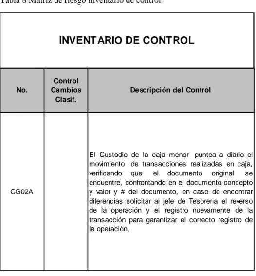 Tabla 8 Matriz de riesgo inventario de control 