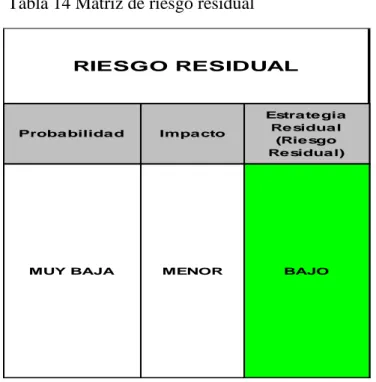 Tabla 15 Detalle del diligenciamiento quinta parte