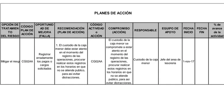 Tabla 17Matriz de riesgo planes de acción 