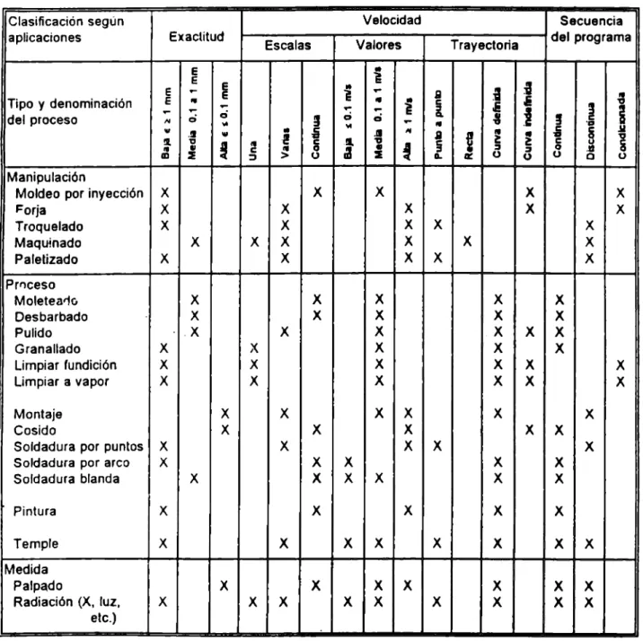 Tabla 2.1  Requerimientos  generales  de  las  tareas 