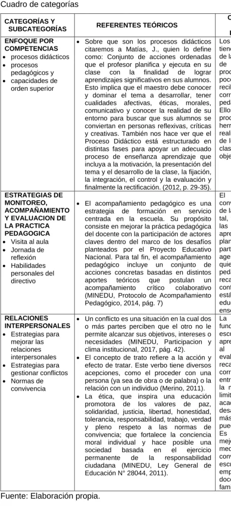 Cuadro de categorías 