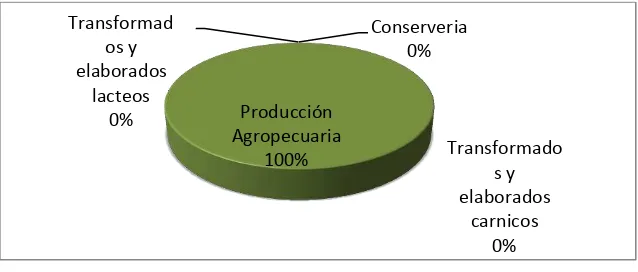 Tabla  4 .Bachillerato Técnico de comercio, Administración y Servicios 