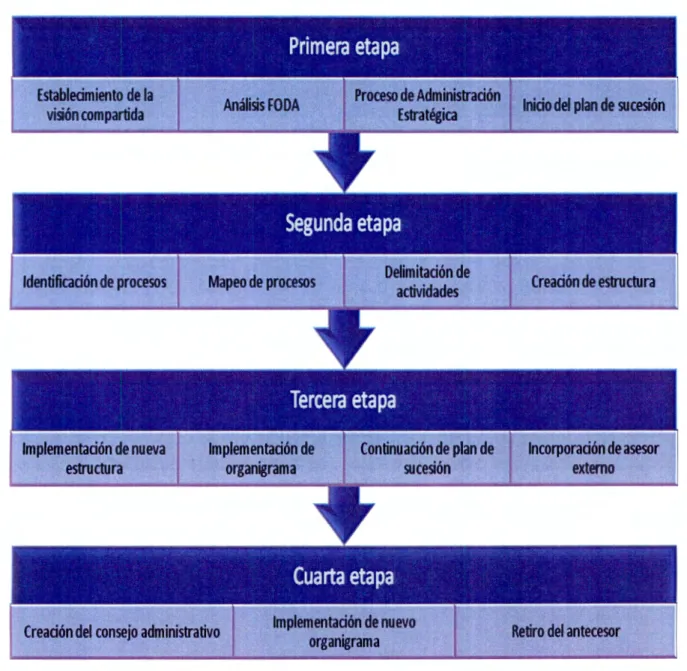 Figura 6.1  Plan d e  implantación 