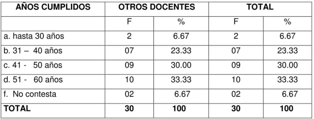 Tabla No. 1 