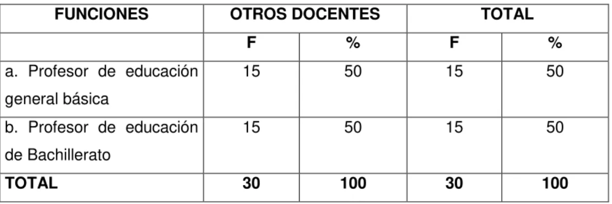 Tabla No. 3. 