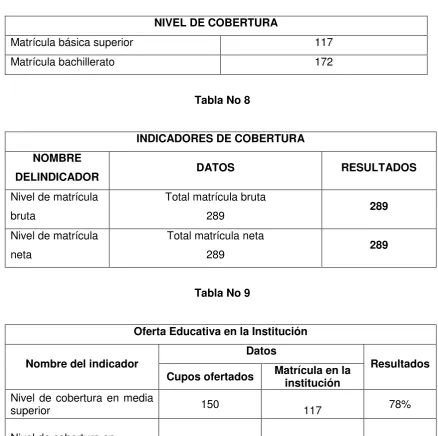 Tabla No 8 