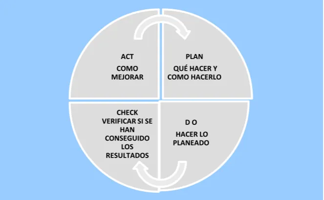 Figura No 2 