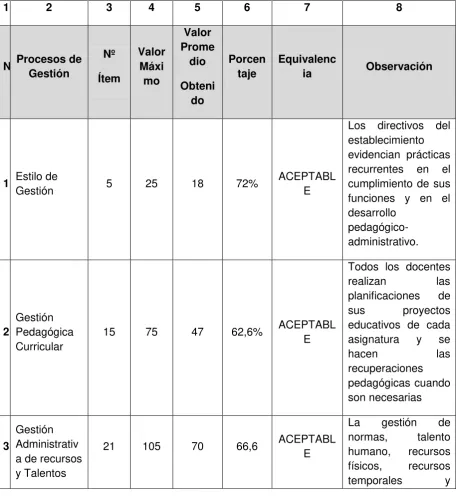 Figura  No 4 