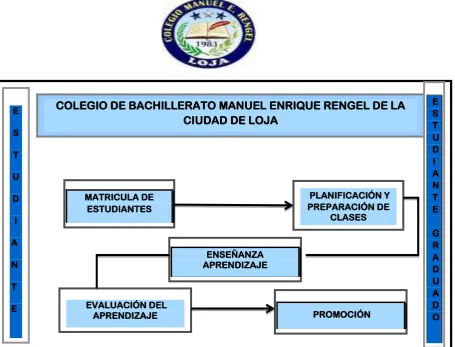 Figura No 6 