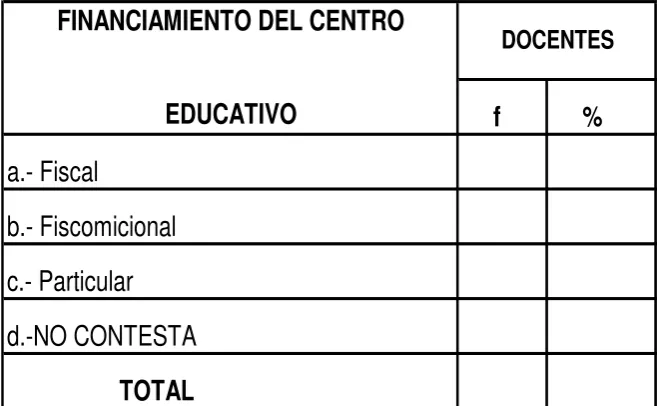 TABLA Nº 6FINANCIAMIENTO DEL CENTRO 