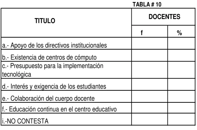 TABLA # 10 DOCENTES