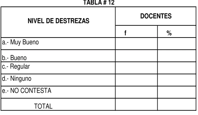 DOCENTES                NIVEL DE DESTREZASTABLA # 12