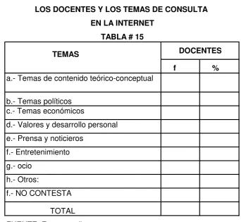 TABLA # 15DOCENTES