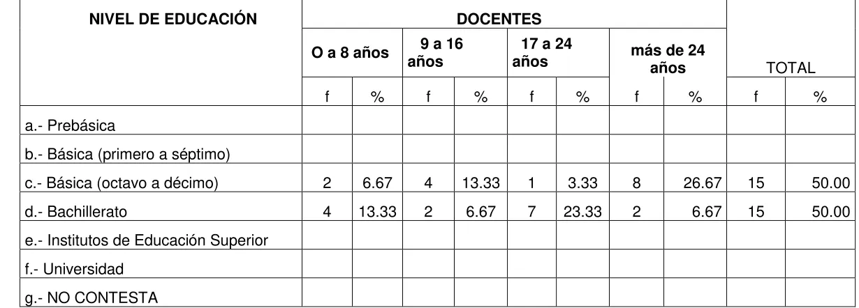 TABLA # 04  