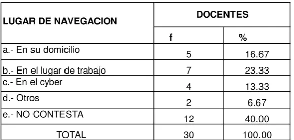 TABLA # 13DOCENTES