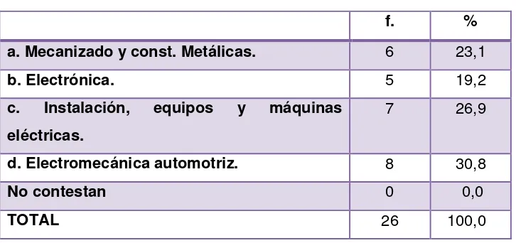 Tabla Nº 2 