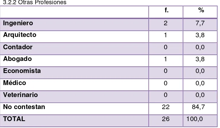 Tabla Nº 12 