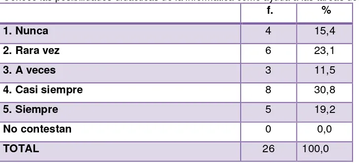 Tabla Nº 36 