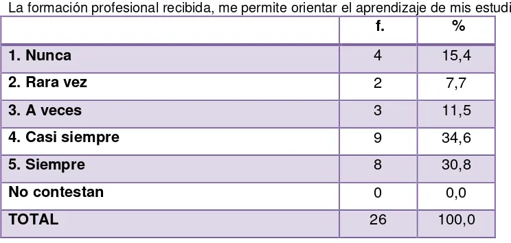 Tabla Nº 47 