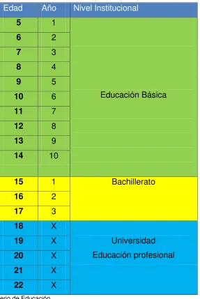 Tabla No. 3 