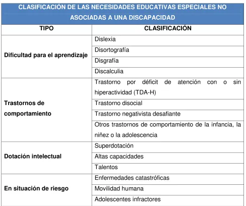 Tabla No. 4 