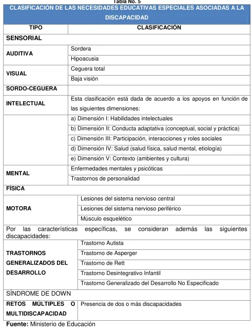 Tabla No. 5 
