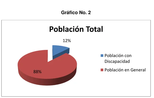 Tabla No. 6 