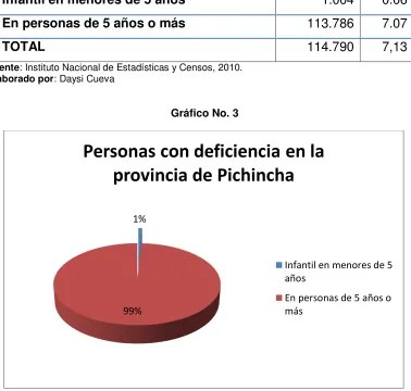 Tabla No. 7 